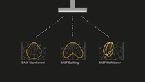 Graphic compares functionality  of BASF GlareControl, BatWing and WallWasher. 