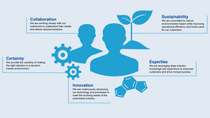 Graphic describing the ECO values Graphic describing the ECO values