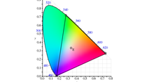 AUROOM - Measured Colors AUROOM - Measured Colors