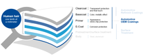 Graphic showing the individual layers Graphic showing the individual layers