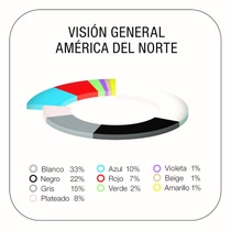 Gráfico de la distribución del color en América del norte