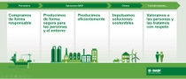 BASF Sustainability Roadmap (Spanish) BASF Sustainability Roadmap (Spanish)