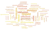 Driving Diversity, Equity & Inclusion (Worldcloud in German)