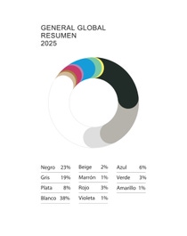 BASF Color Report 2025 Pie Chart Global ES BASF Color Report 2025 Pie Chart Global ES