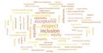 Driving Diversity, Enqiuity & Inclusion (Worldcloud) 
